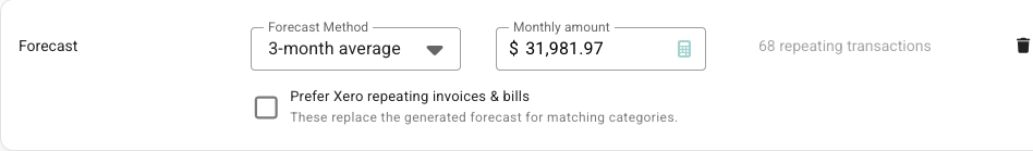 Forecast row with forecast method, monthly amount, Xero repeating option, and bin icon