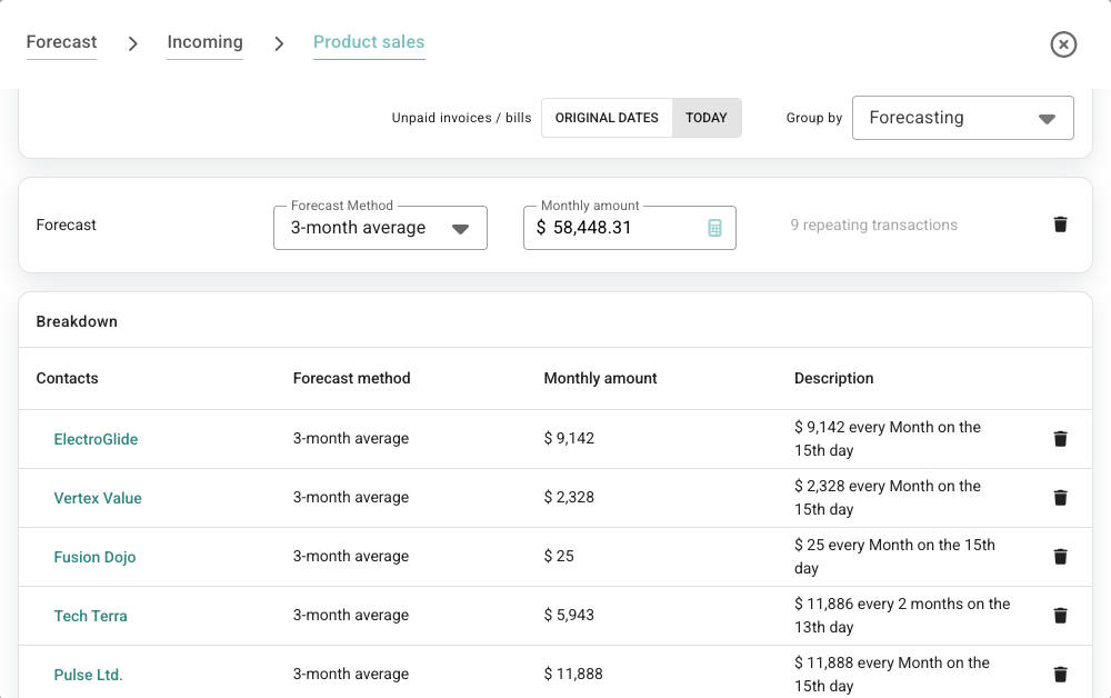 Forecast breakdown for Product sales showing contacts, forecast methods, monthly amounts, descriptions, and bin icons