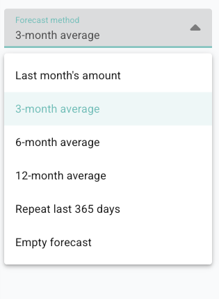 Forecast method selector showing last month, 3-month, 6-month, 12-month, repeat last 365 days, and empty forecast options