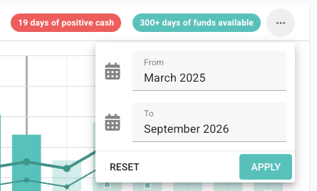 Changing the date range and granularity on the Budgee dashboard