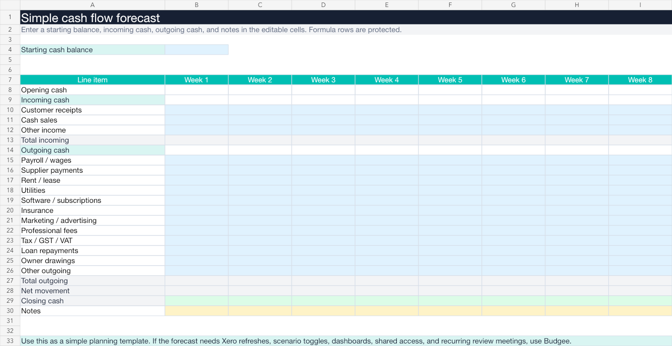 Simple cash flow forecast template showing starting cash, customer receipts, cash sales, payroll, supplier payments, rent, utilities, software, insurance, marketing, tax, net movement, closing cash, and notes