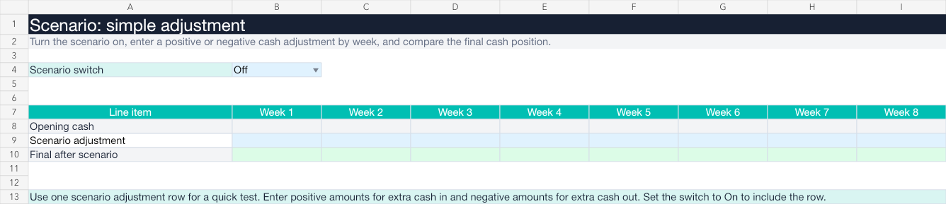 Scenario tab showing an on off switch, opening cash, scenario adjustment, and final cash after scenario