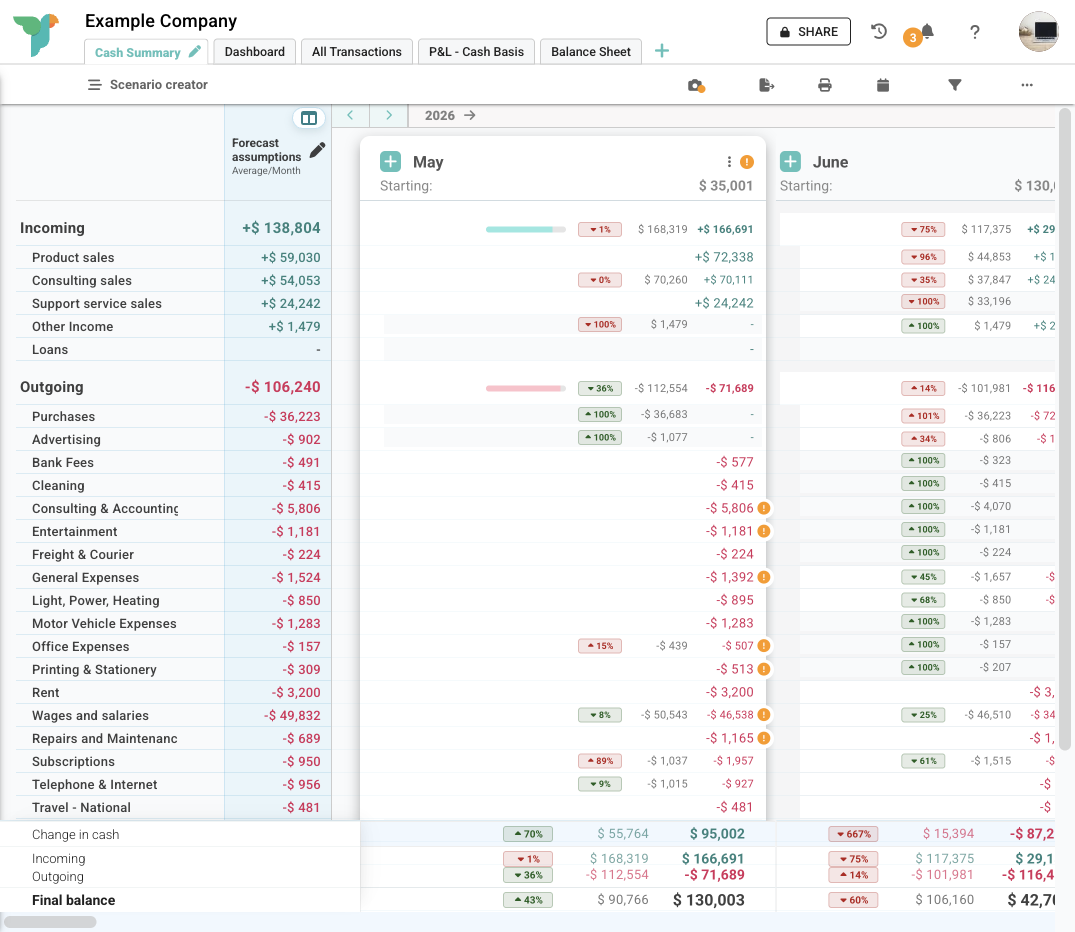 Budgee cash flow forecast snapshot comparison Budgee Cash Summary comparing a live cash flow forecast with a saved snapshot, showing percentage variance badges for forecast assumptions.